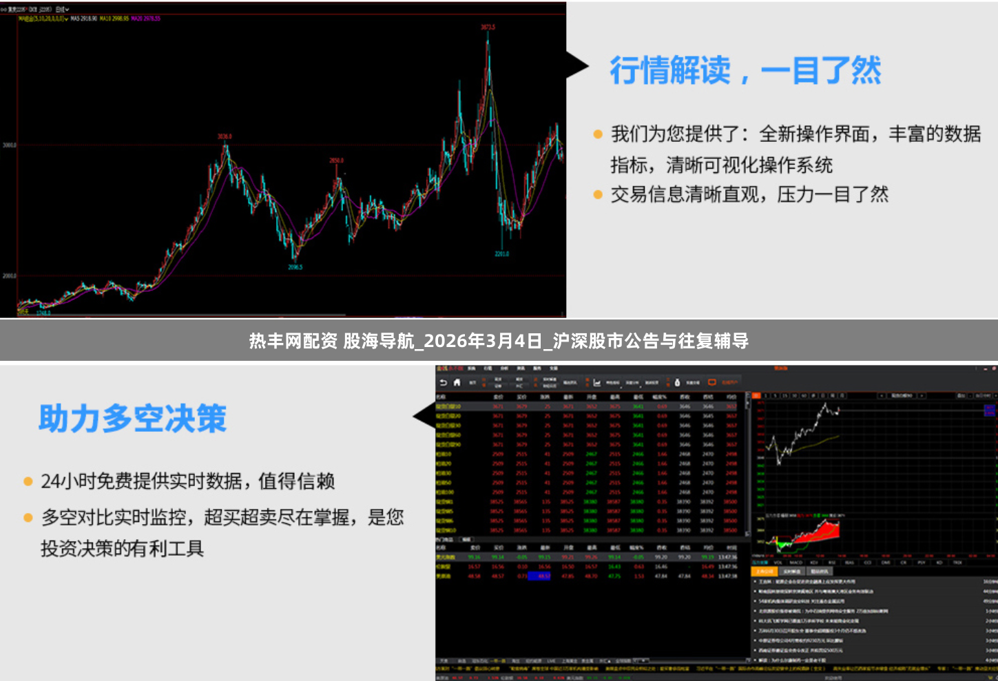 热丰网配资 股海导航_2026年3月4日_沪深股市公告与往复辅导
