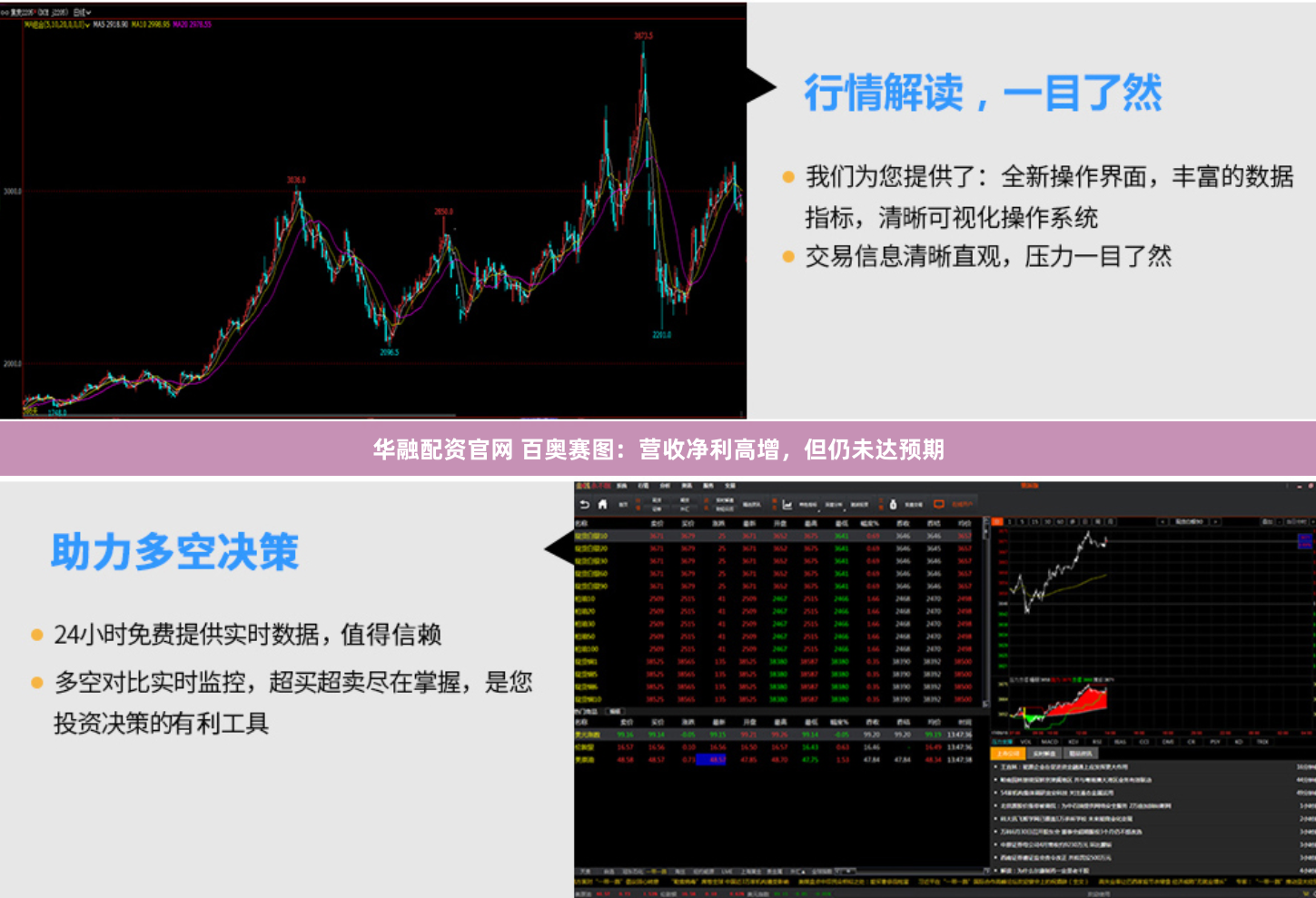 华融配资官网 百奥赛图:营收净利高增,但仍未达预期